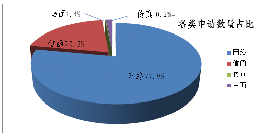 国家药监局发布2018年政府信息公开工作年度报告，48个上市新药，4个停产-肽度TIMEDOO