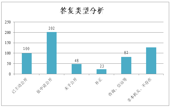 国家药监局发布2018年政府信息公开工作年度报告，48个上市新药，4个停产-肽度TIMEDOO