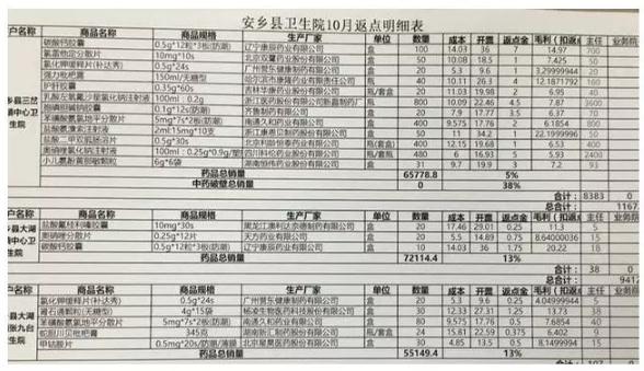 360截图20190403142040971.jpg 医药代表曝药品回扣内幕,医生要求返点不能低于18个点-肽度TIMEDOO