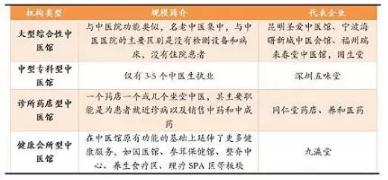 2.jpg 2018年中医馆发展白皮书-肽度TIMEDOO