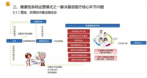 360截图20190408161401136.jpg 2018年中医馆发展白皮书-肽度TIMEDOO