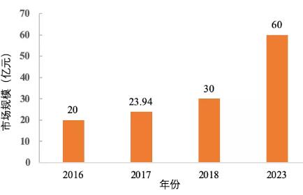 可穿戴医疗设备市场研究-肽度TIMEDOO
