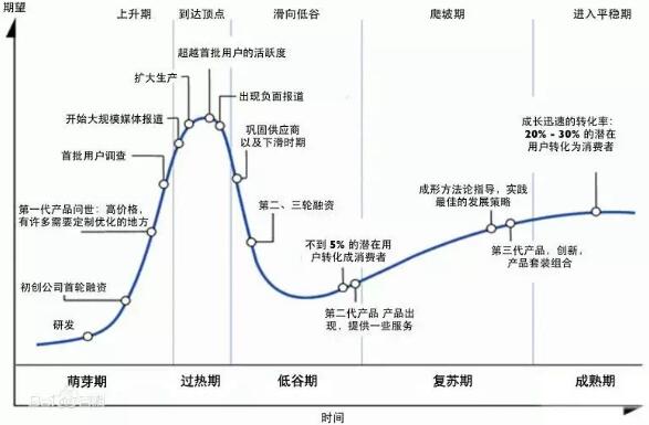 1.jpg 基因行业的“军阀混战”-肽度TIMEDOO