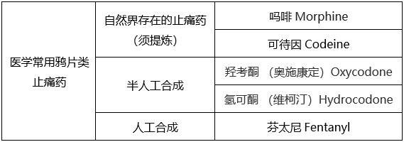 从救人到害人:止痛剂芬太尼如何瞬间夺命-肽度TIMEDOO