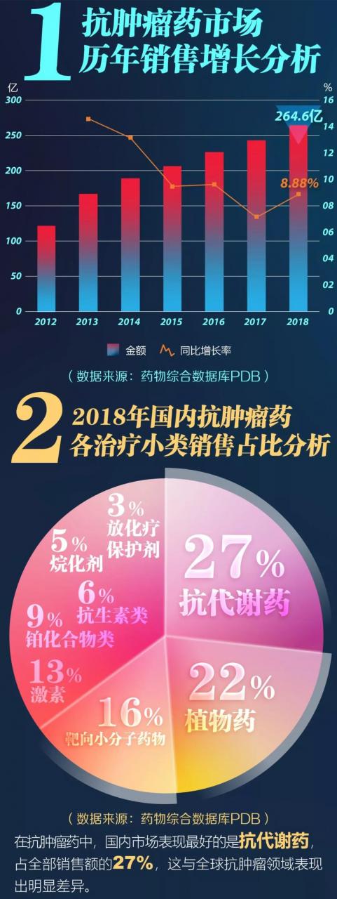 2018年「抗肿瘤」药物领域国内竞争情况分析-肽度TIMEDOO