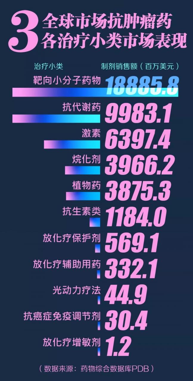 2018年「抗肿瘤」药物领域国内竞争情况分析-肽度TIMEDOO