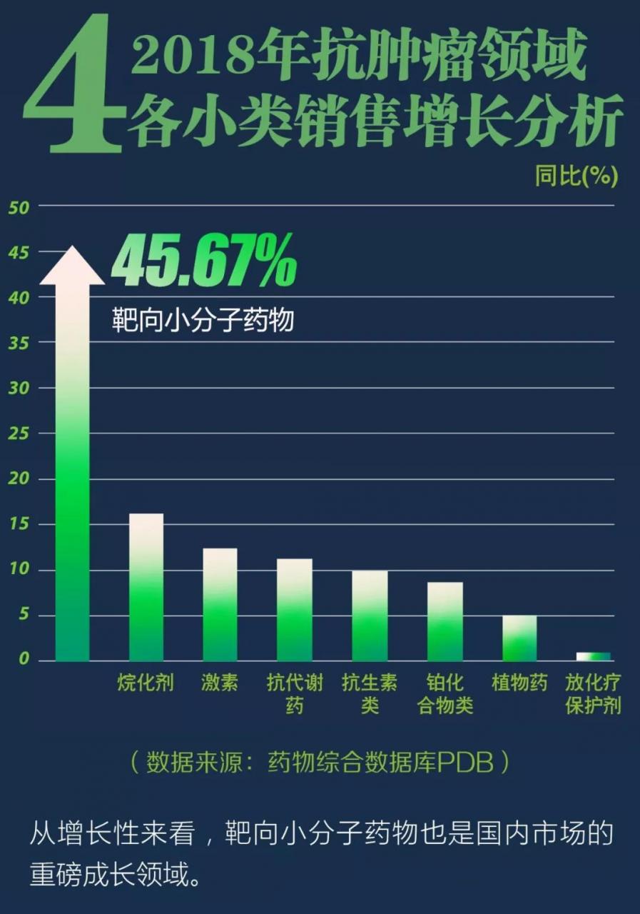2018年「抗肿瘤」药物领域国内竞争情况分析-肽度TIMEDOO
