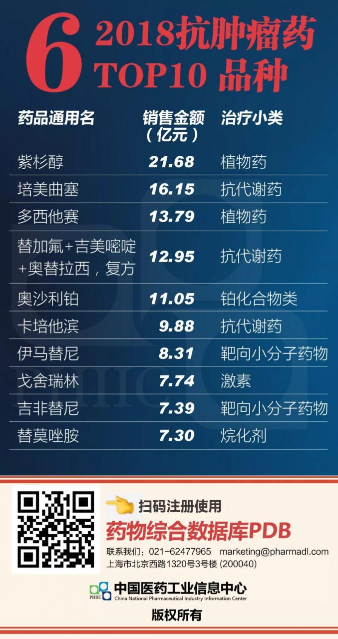 2018年「抗肿瘤」药物领域国内竞争情况分析-肽度TIMEDOO
