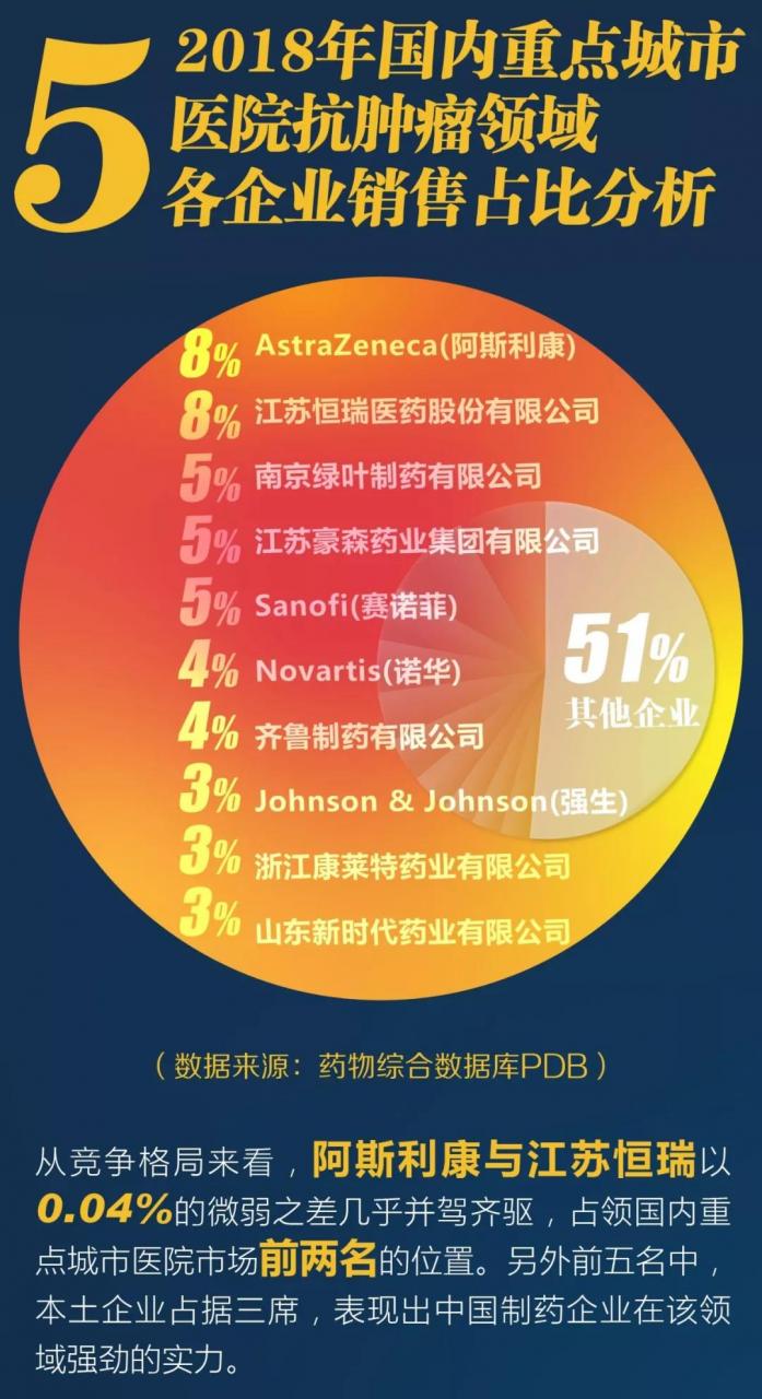 2018年「抗肿瘤」药物领域国内竞争情况分析-肽度TIMEDOO