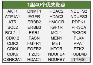 Nature重量级成果:1篇论文,揭秘628个抗癌药物靶点(附详细清单)-肽度TIMEDOO
