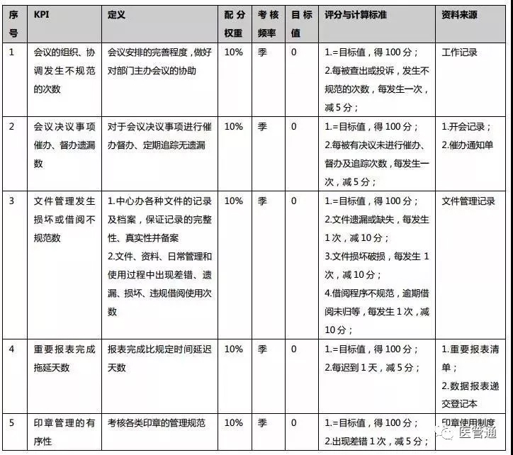 未标题-2.jpg 华西医院的薪酬体系-肽度TIMEDOO
