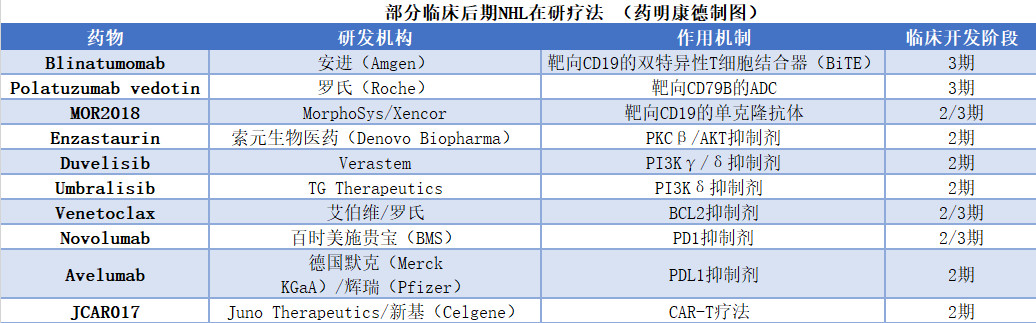 Nature深度综述:针对最常见的血液癌症,哪些创新疗法值得关注?-肽度TIMEDOO