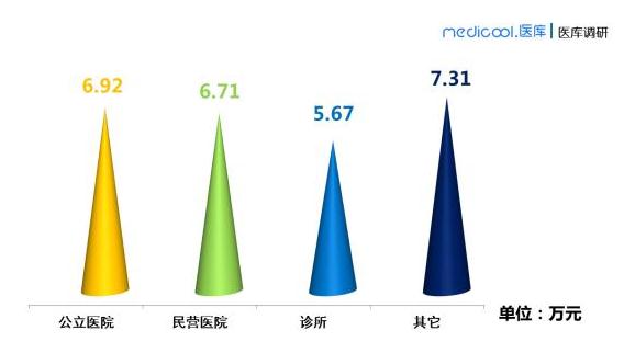 360截图20190418162720400.jpg 中国版的2018医生收入调查结果来了-肽度TIMEDOO