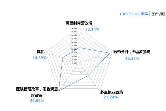 360截图20190418164233665.jpg 中国版的2018医生收入调查结果来了-肽度TIMEDOO