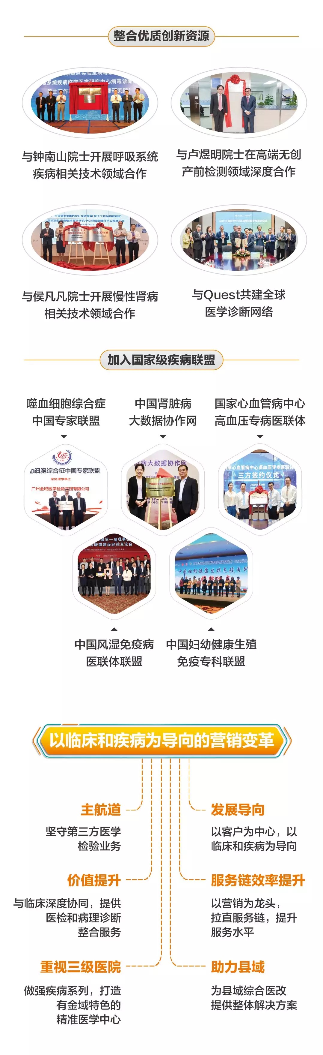 一图读懂金域医学2018年报-肽度TIMEDOO