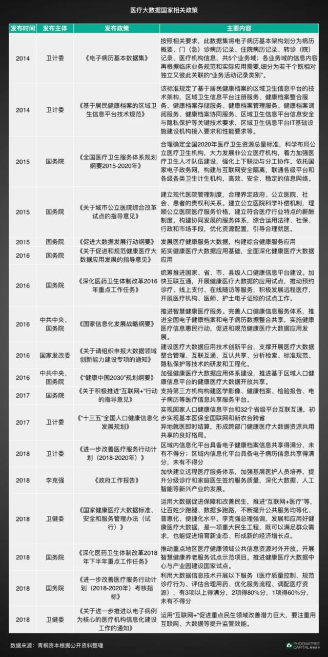 青桐资本观察 | 医疗大数据:如何实现商业化变现?-肽度TIMEDOO