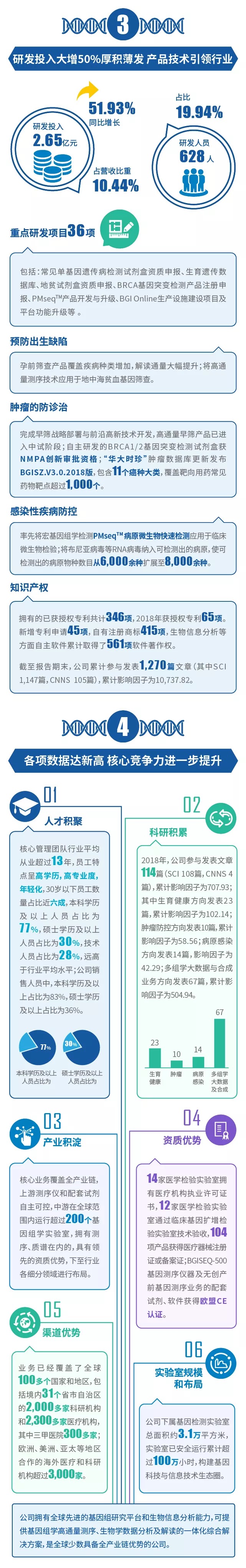 重磅！一图读懂华大基因2018年报-肽度TIMEDOO