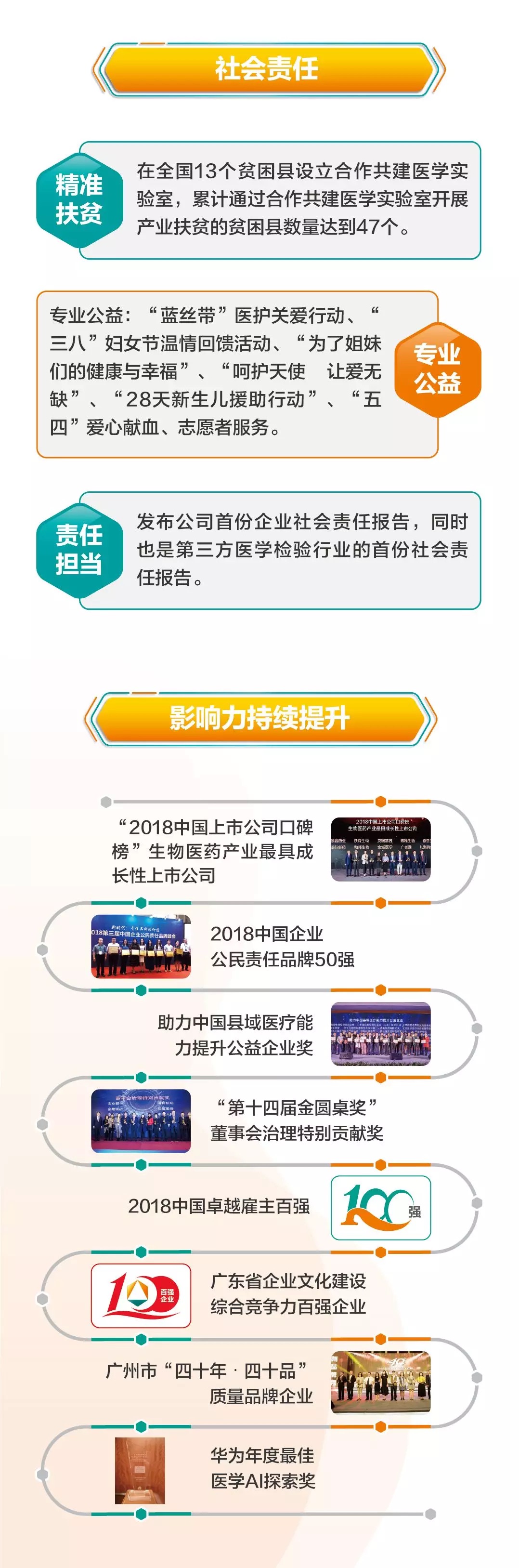 一图读懂金域医学2018年报-肽度TIMEDOO