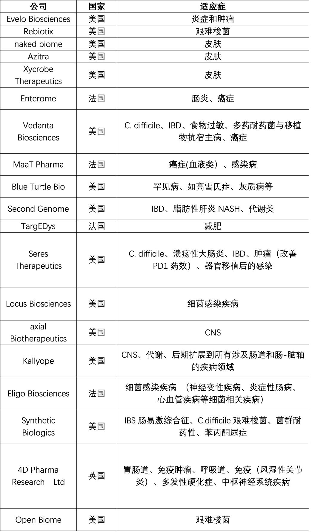 行研 | 人体微生物（二）- 产业发展遇阻力，形成干预是关键-肽度TIMEDOO