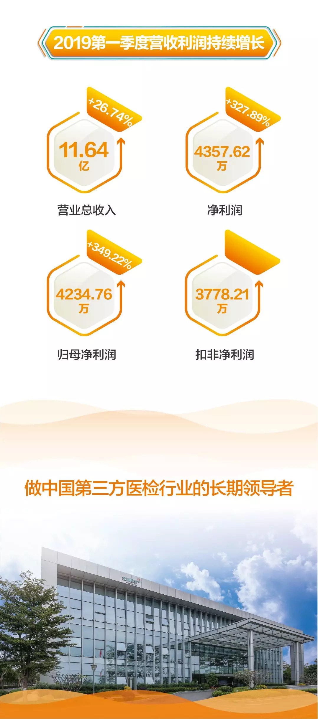 一图读懂金域医学2018年报-肽度TIMEDOO