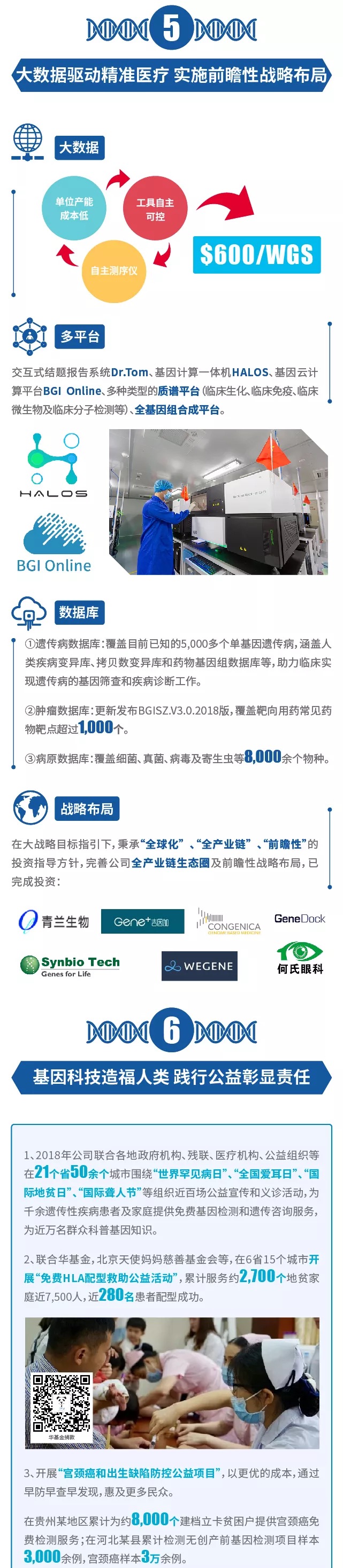 重磅！一图读懂华大基因2018年报-肽度TIMEDOO