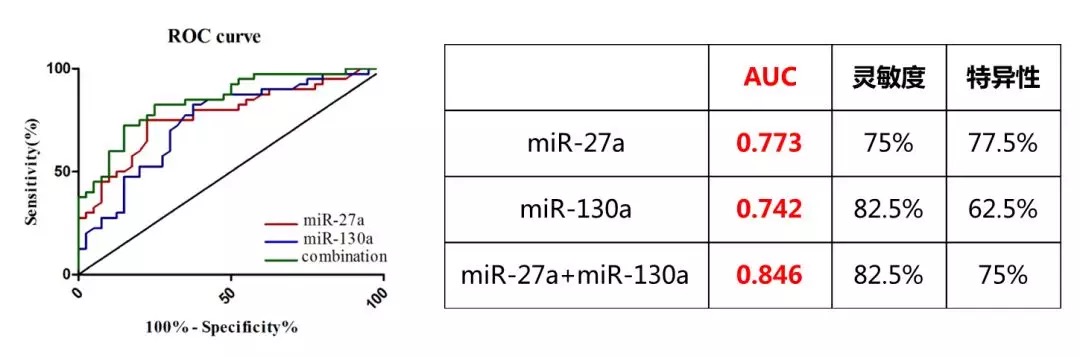 GEO/TCGA数据挖掘：外泌体miRNA轻松发4.5分Biomarker Paper-肽度TIMEDOO