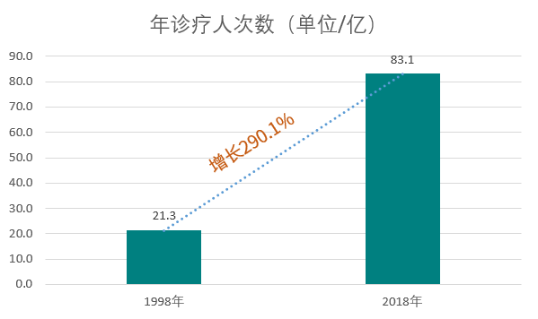 最新统计丨我国医师数量突破360.7万!-肽度TIMEDOO