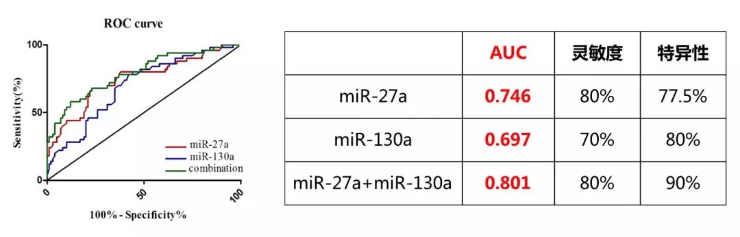 GEO/TCGA数据挖掘：外泌体miRNA轻松发4.5分Biomarker Paper-肽度TIMEDOO