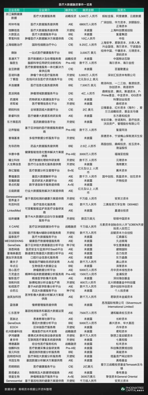 青桐资本观察 | 医疗大数据:如何实现商业化变现?-肽度TIMEDOO