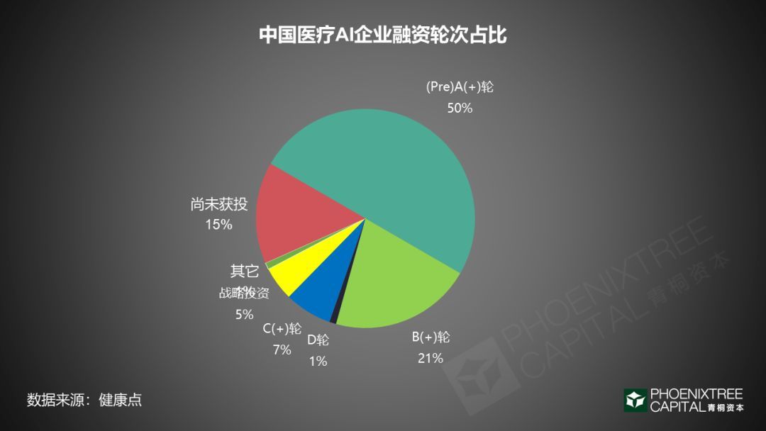 青桐资本观察 | 医疗大数据:如何实现商业化变现?-肽度TIMEDOO