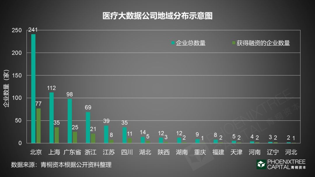 青桐资本观察 | 医疗大数据:如何实现商业化变现?-肽度TIMEDOO