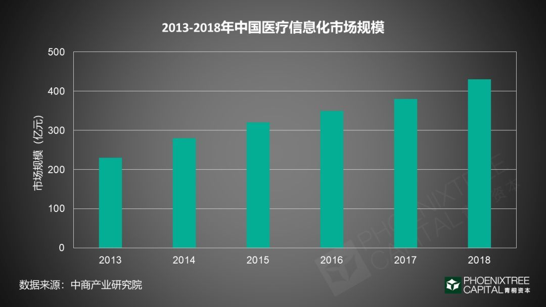 青桐资本观察 | 医疗大数据:如何实现商业化变现?-肽度TIMEDOO