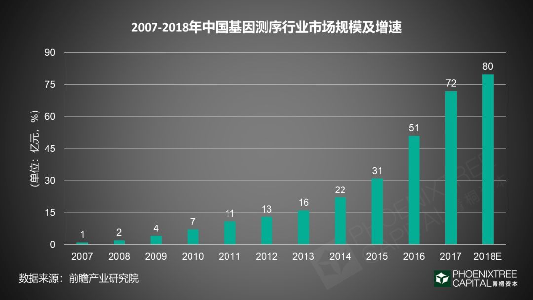 青桐资本观察 | 医疗大数据:如何实现商业化变现?-肽度TIMEDOO