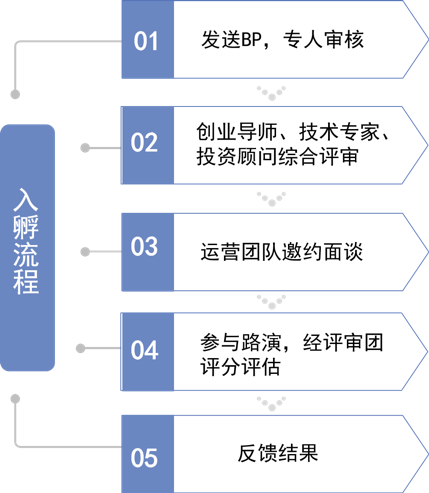 独角兽牧场——专业科技孵化,创新联合办公-肽度TIMEDOO