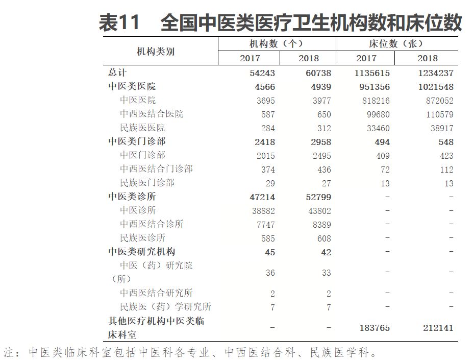 676家公立医院消失-肽度TIMEDOO