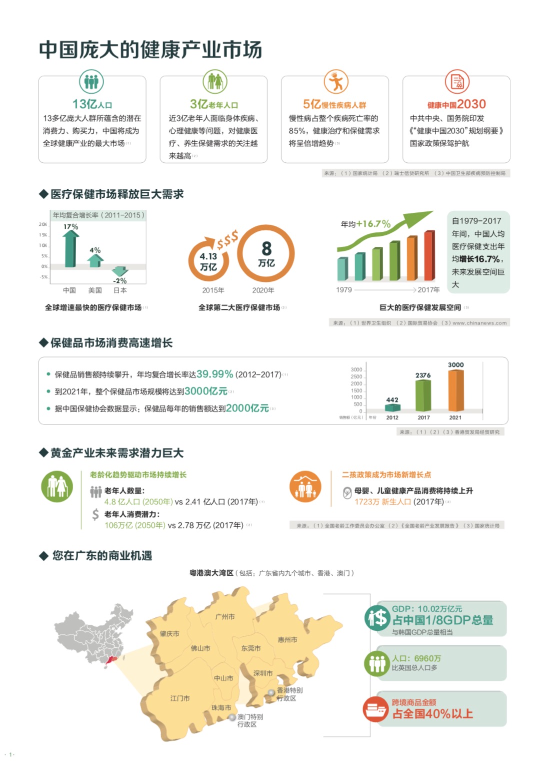 第28届广州国际大健康产业博览会2019.6.26-28广交会展馆-肽度TIMEDOO