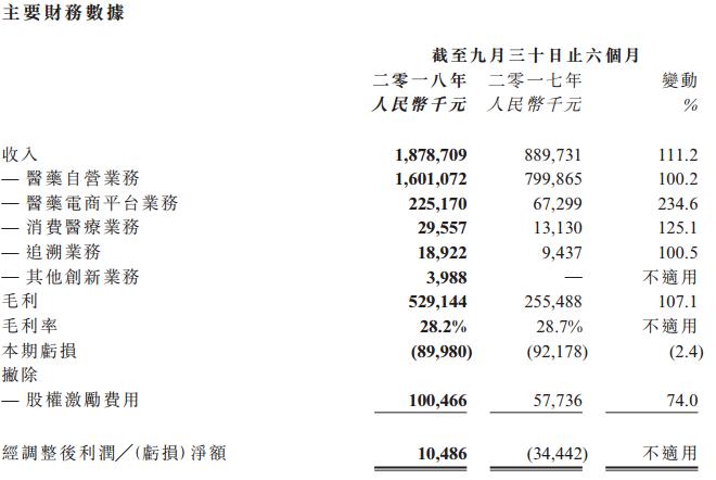 京东宣布成立京东健康,A轮优先股融资预计超10亿美元-肽度TIMEDOO