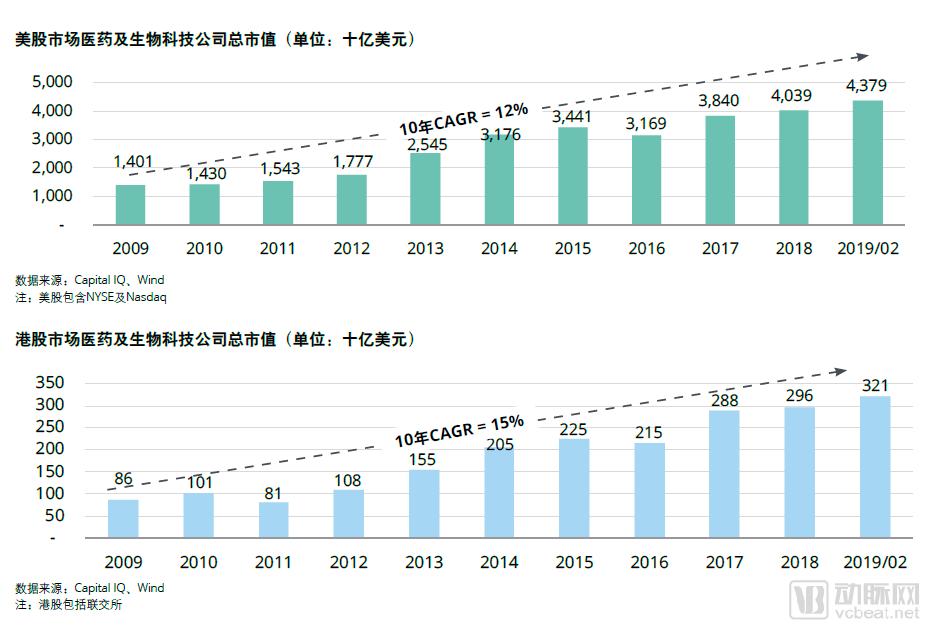 1556529570473514.png 德勤报告:创新药受关注,医药及生物科技企业一二级市场表现持续活跃-肽度TIMEDOO