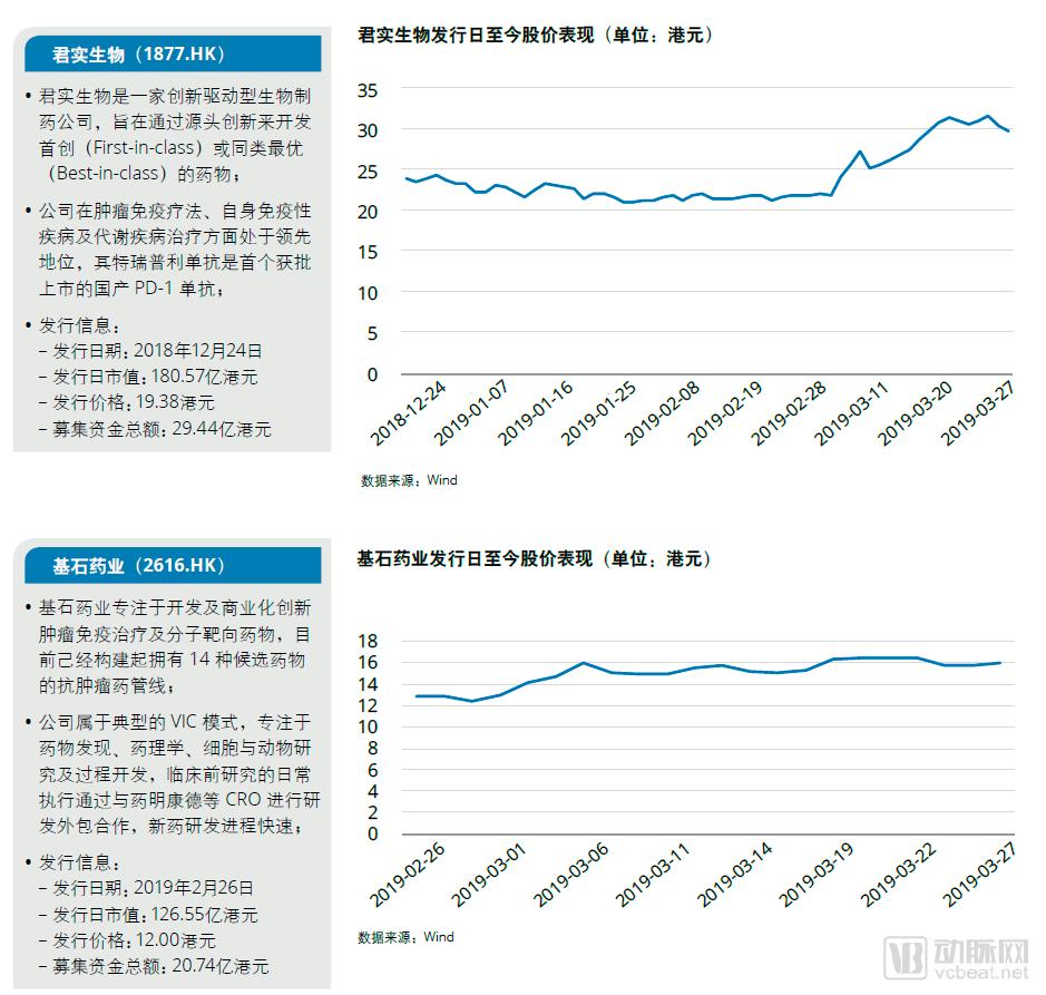 1556529746716841.png 德勤报告:创新药受关注,医药及生物科技企业一二级市场表现持续活跃-肽度TIMEDOO