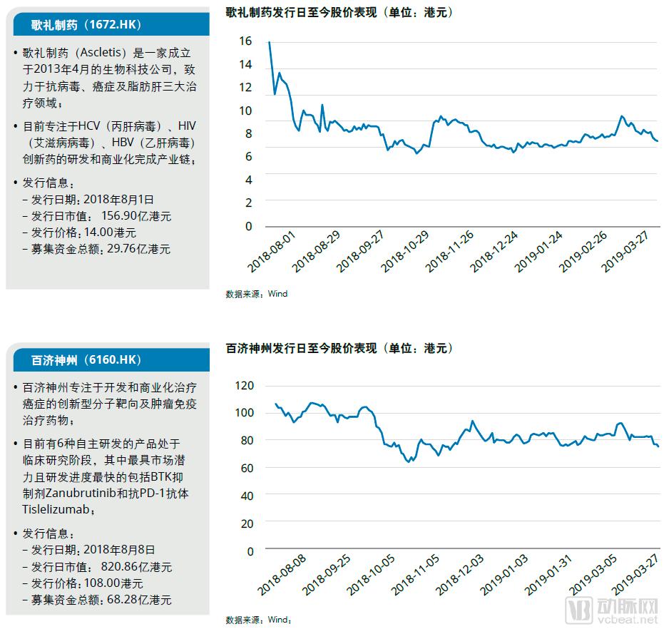1556529700516713.png 德勤报告:创新药受关注,医药及生物科技企业一二级市场表现持续活跃-肽度TIMEDOO