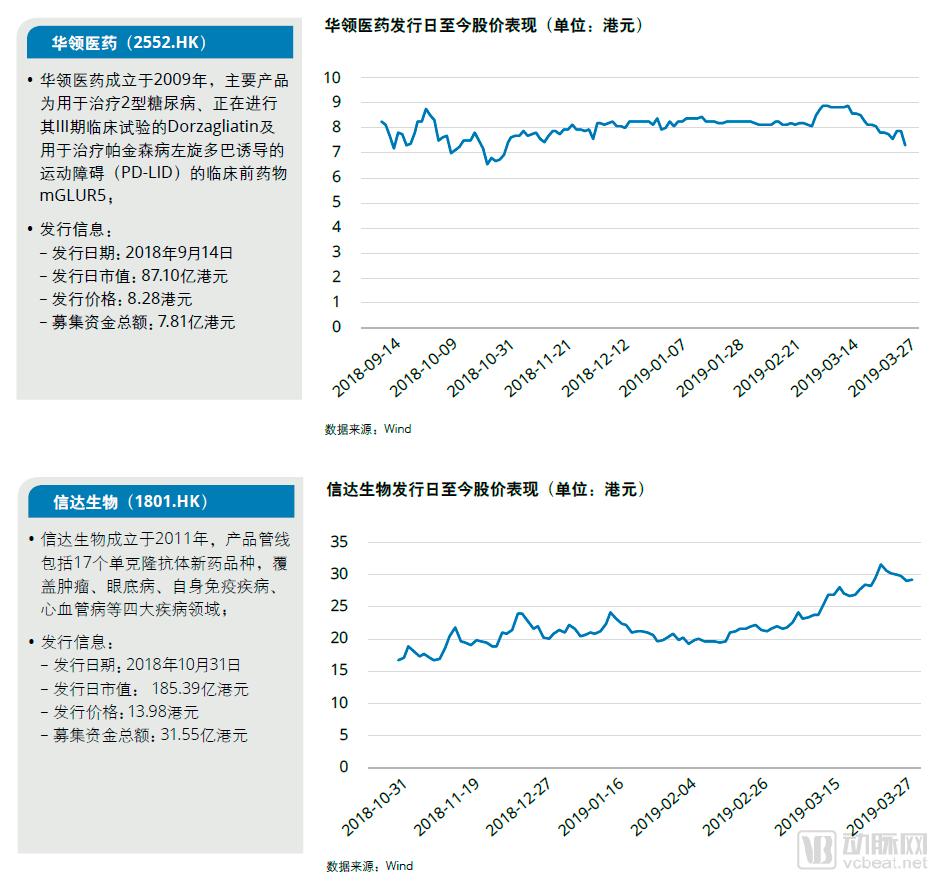 1556529716401864.png 德勤报告:创新药受关注,医药及生物科技企业一二级市场表现持续活跃-肽度TIMEDOO