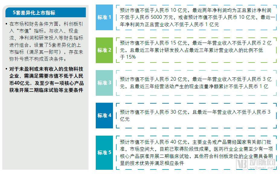 德勤报告:创新药受关注,医药及生物科技企业一二级市场表现持续活跃-肽度TIMEDOO