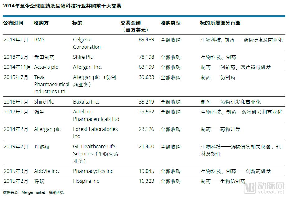 德勤报告:创新药受关注,医药及生物科技企业一二级市场表现持续活跃-肽度TIMEDOO