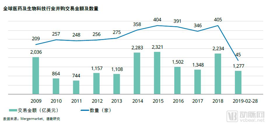德勤报告:创新药受关注,医药及生物科技企业一二级市场表现持续活跃-肽度TIMEDOO