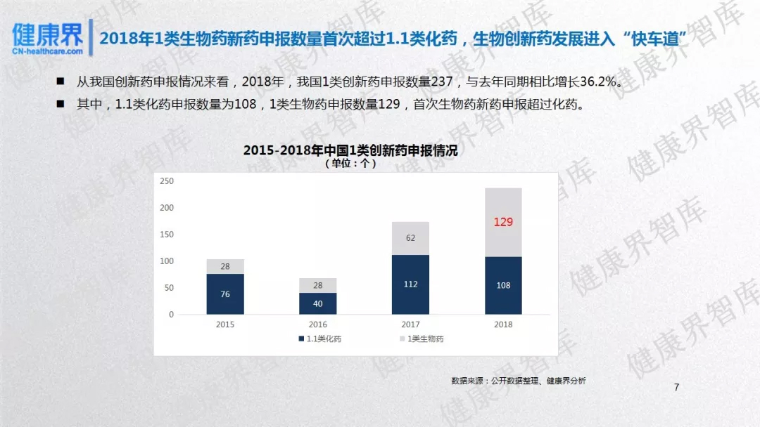 2019药企前景研究：中国17家上市创新药企发展潜力评估报告-肽度TIMEDOO