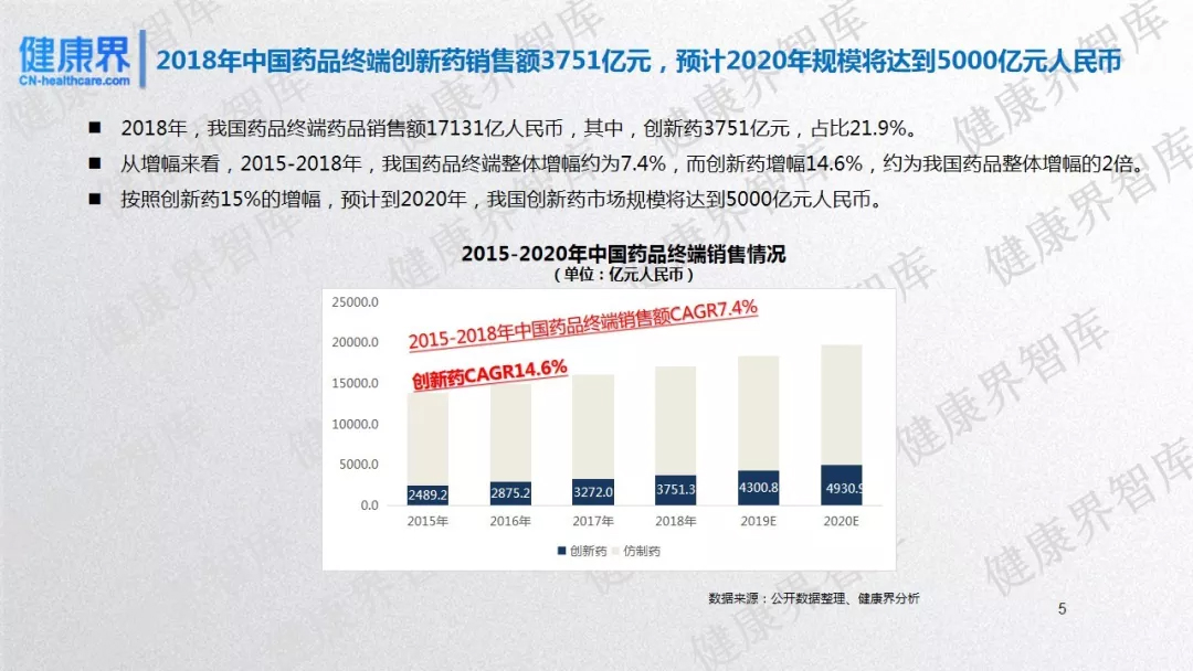 2019药企前景研究：中国17家上市创新药企发展潜力评估报告-肽度TIMEDOO