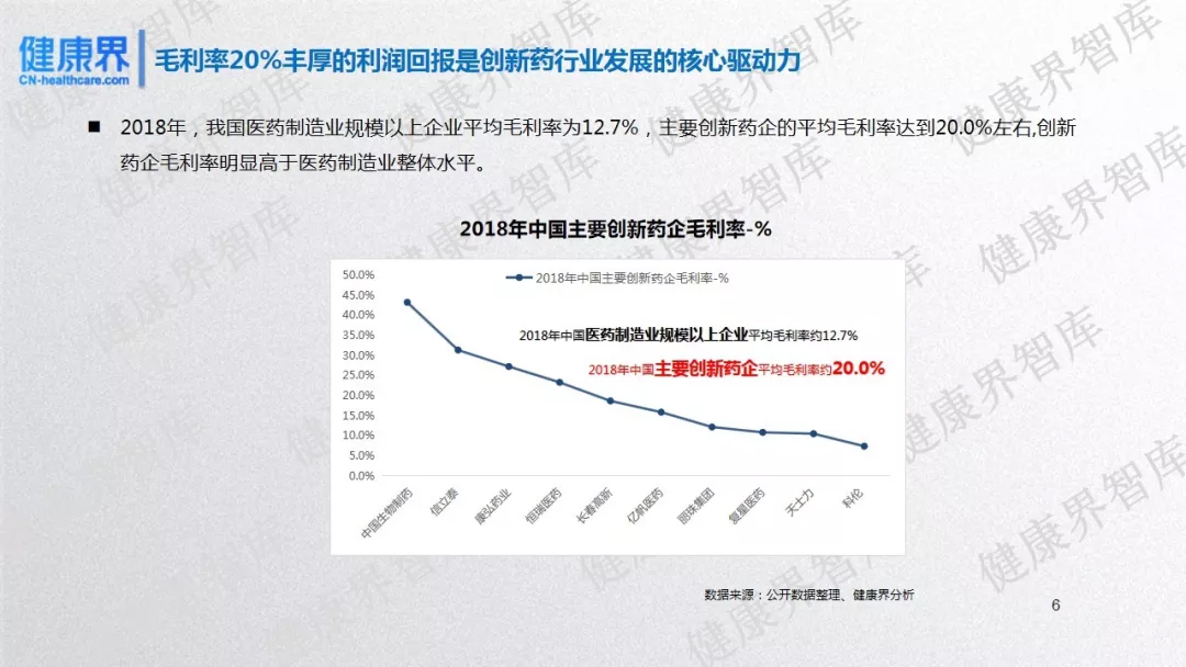 2019药企前景研究：中国17家上市创新药企发展潜力评估报告-肽度TIMEDOO