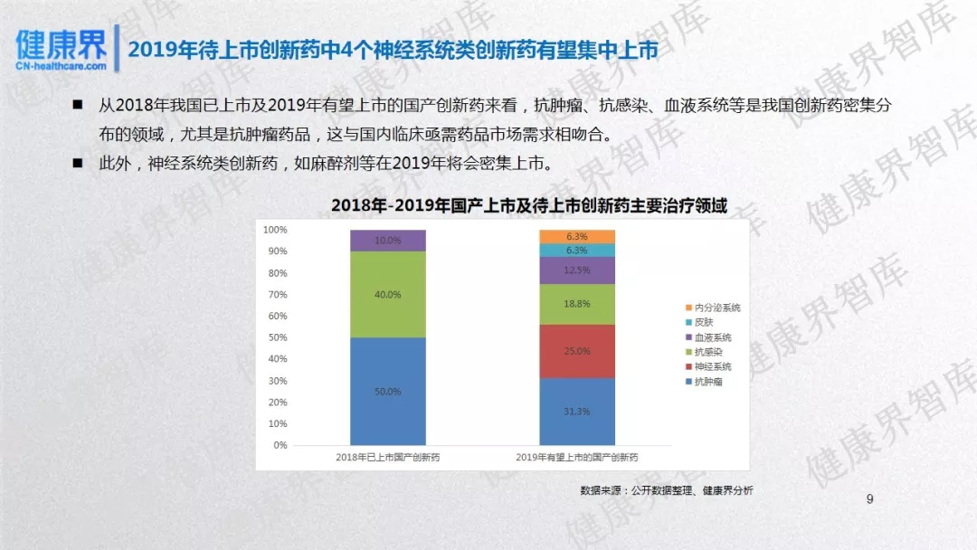 2019药企前景研究：中国17家上市创新药企发展潜力评估报告-肽度TIMEDOO