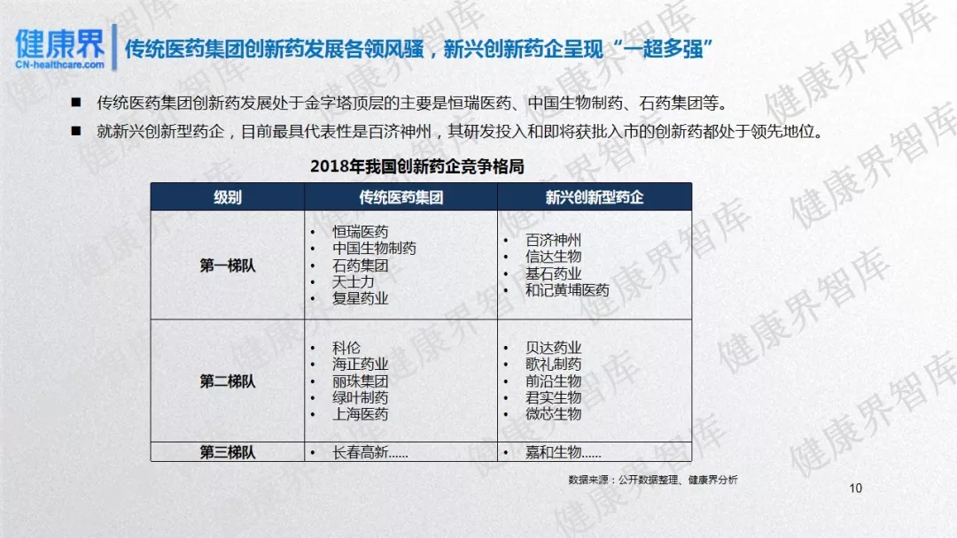2019药企前景研究：中国17家上市创新药企发展潜力评估报告-肽度TIMEDOO
