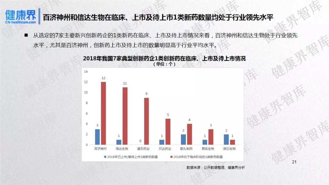 2019药企前景研究：中国17家上市创新药企发展潜力评估报告-肽度TIMEDOO